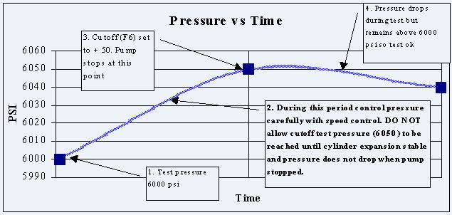 Valve Test Pressure Chart
