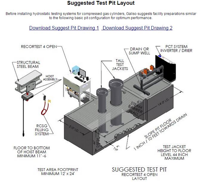 Suggested Test Pit Layout for a Hydrostatic Testing System