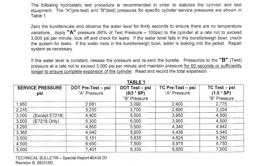 Hydrostatic Test Pressure Chart