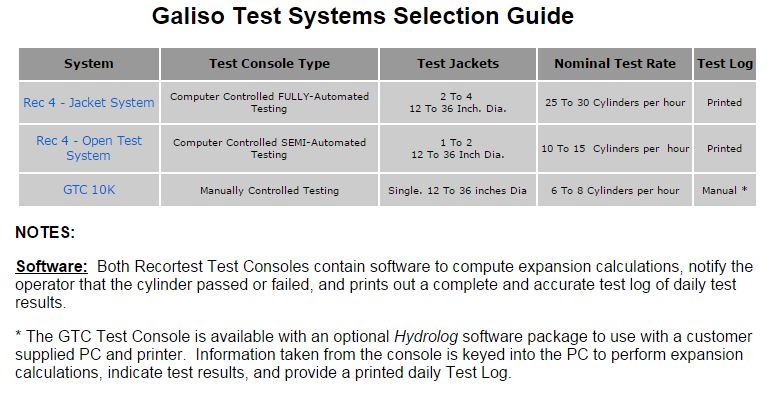 A Selection Guide to Hydrostatic Testing Systems